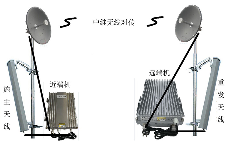 新密智能无线拉远移频中继直放站近端机远端机
